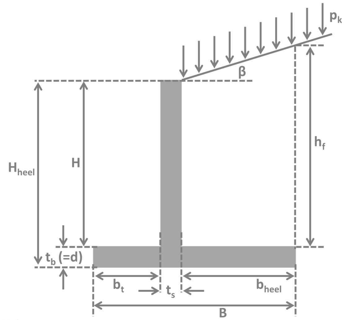 Engineering software solutions from Maplesoft
